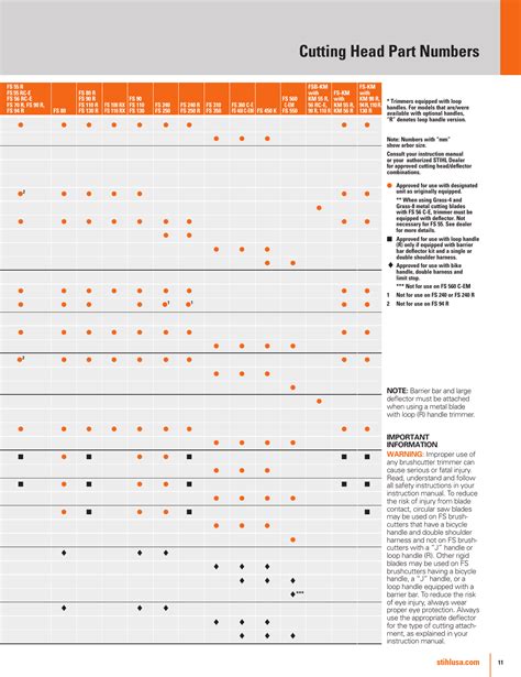 Stihl Fs 40 C E Manual