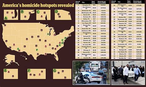 Daily Mail Us On Twitter Murder Rates Jump Another 10 In The Biggest