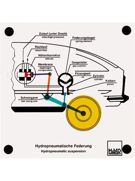 Hydropneumatic suspension | 810000178 | HAKO