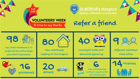 National Volunteers Week 2021 St Wilfrids Hospice