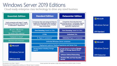 L Tp Windows Server Set Up An L Tp Ipsec Vpn On Windows Server