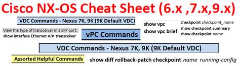 Cisco Nexus NX OS Command Cheat Sheet PacketPassers