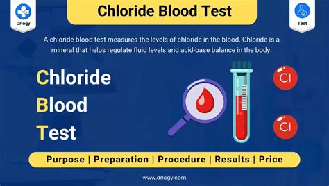 Chloride Blood Test: Price, Results and Normal Range - Drlogy