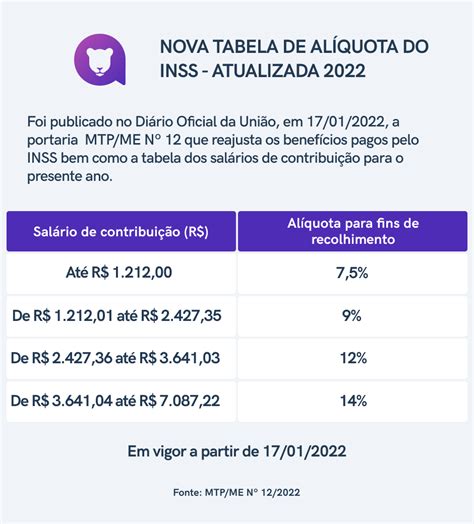 Tabela Do Irrf Imposto De Renda