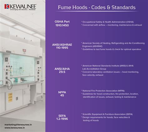 Fume Hoods Codes Standards Kewaunee