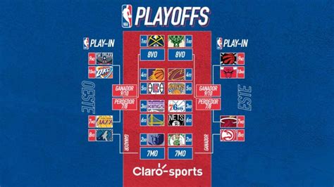 Playoffs Nba 2023 ¿quiénes Son Los Clasificados Cuándo Y Contra Quién