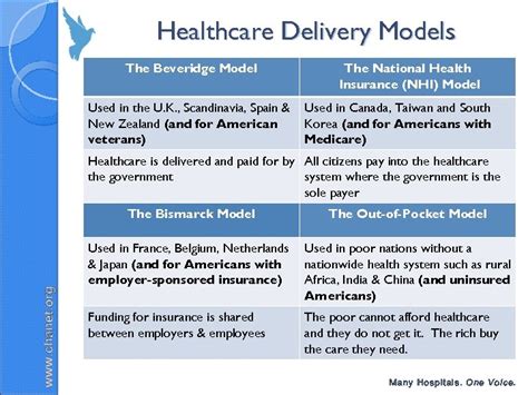 The Four Primary Health Care Models in Industrialized Countries | Desis ...