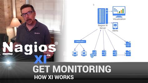 How Nagios Xi Works Youtube