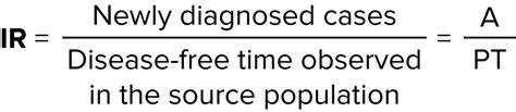 Measures Of Disease Frequency Video Lecturio Medical