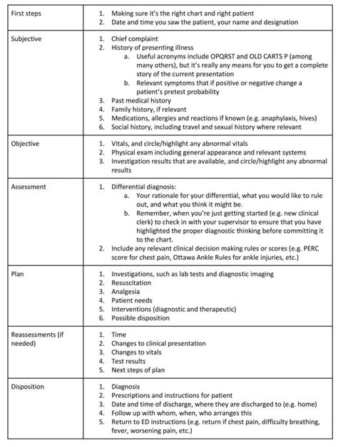 A Guide To Charting In The Ed Canadiem