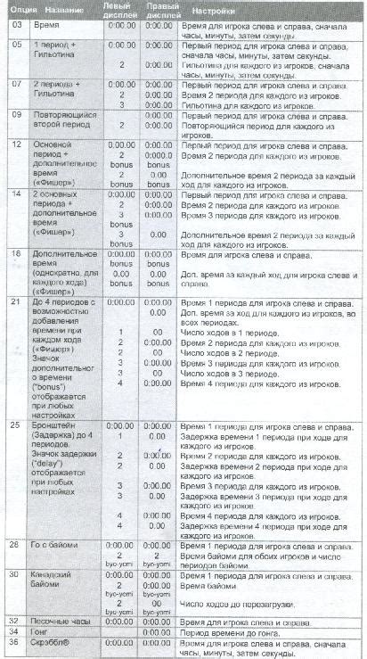Купить Шахматные часы электронные DGT 2010 в Москве | Шахматный магазин ...