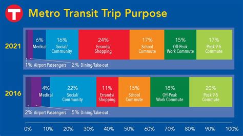 Rider's Almanac Blog