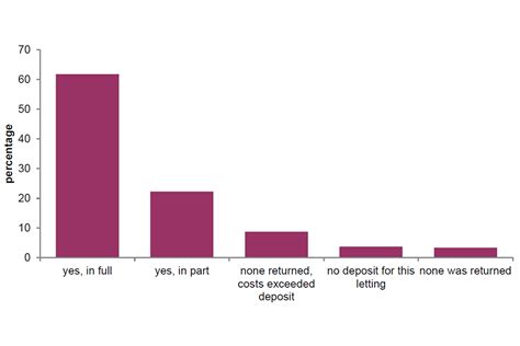 English Private Landlord Survey 2021 Main Report Govuk