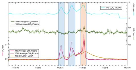 Amt Facility Level Measurement Of Offshore Oil And Gas Installations