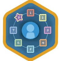 Superbadges Salesforce Trailhead