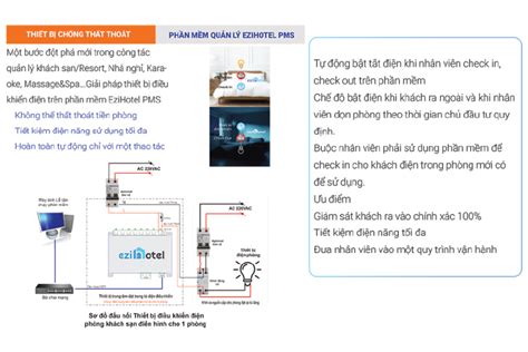 Chống gian lận tiền phòng khách sạn Sức mạnh của phần mềm quản lý