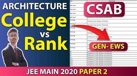 B Arch Planning College Vs Rank Jee Main Paper Cutoff Csab