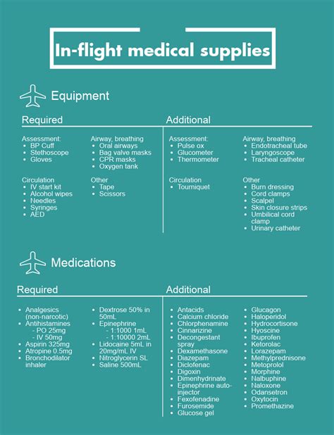 In Flight Medical Emergencies NUEM Blog