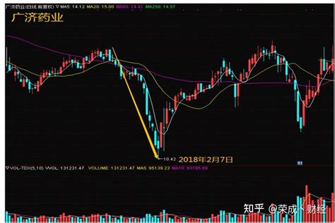 18年操盘经验老股民如何精准捕捉超跌反弹股太精辟了 知乎