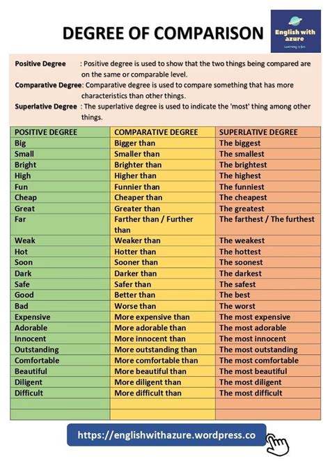 Irregular Adjectives Comparatives Superlatives And Example Sentences