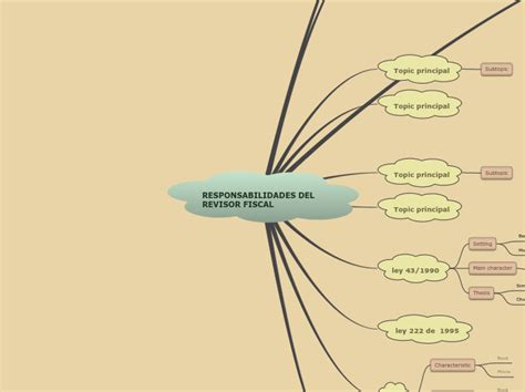 Responsabilidades Del Revisor Fiscal Mind Map