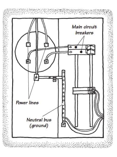 Commercial Building Electrical Wiring Standard