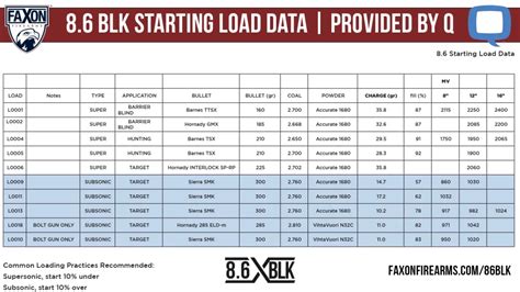 Blackout Ballistics Load Data Chart Hot Sex Picture