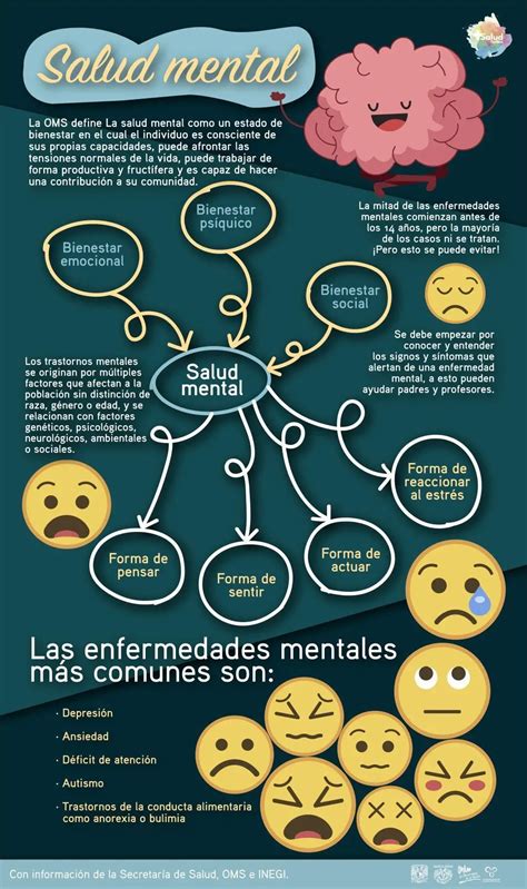 ᐈ Infografías sobre Salud Mental EJEMPLOS e IDEAS Cómo son