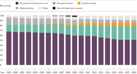 Alzheimer S Disease Facts And Figures Alzheimer S