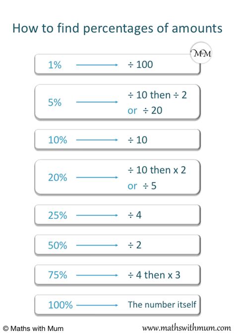 How To Calculate Percentages Of Numbers Maths With Mum