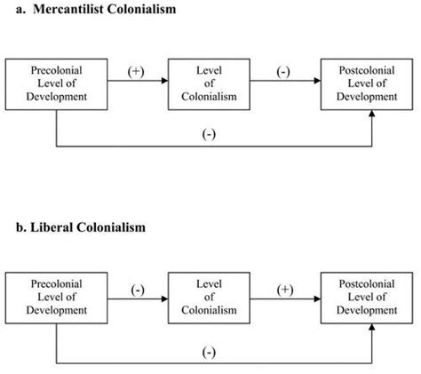 Impact Of British Colonialism In Malaysia Una Buckland