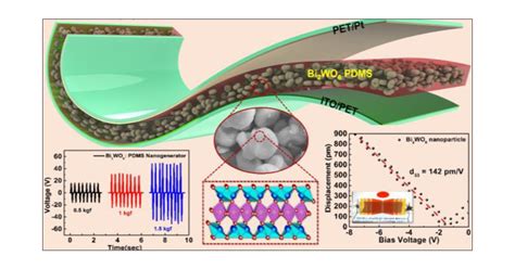 Lead Free Transparent Flexible Piezoelectric Nanogenerator For Self