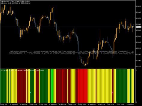 Cci Rsi Bar Prime Indicator Top MT4 Indicators Mq4 Or Ex4 Best