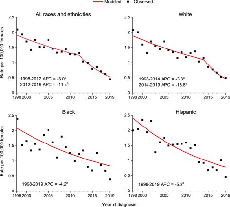 Cancer Statistics 2023 Siegel 2023 Ca A Cancer Journal For Clinicians Wiley Online Library