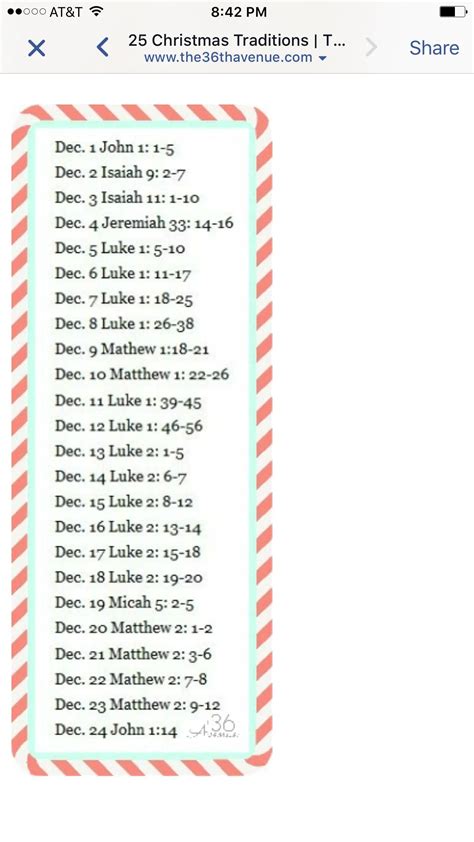 25 Bible Verses For Christmas 2025