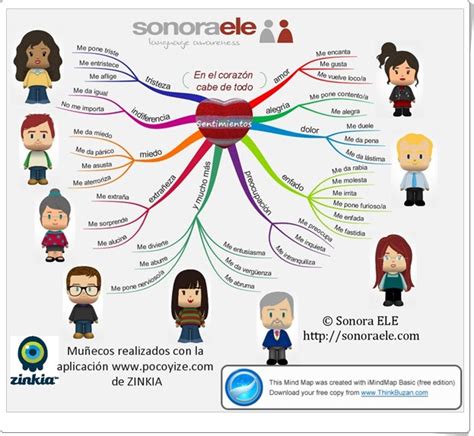 Recursos didácticos para imprimir ver leer Sentimientos