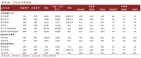 可比公司估值表行行查行业研究数据库