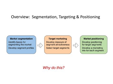 Segmentation Targeting And Positioning Workflow Powerpoint Diagram Riset