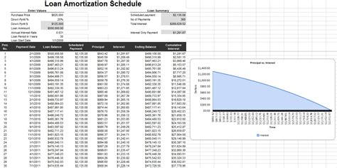 10 Free Amortization Schedule Templates In Ms Word And Ms Excel