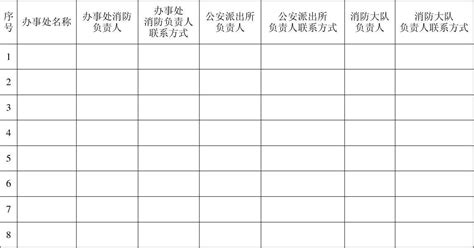 消防火灾隐患网格化排查登记表及安全生产、消防安全检查记录word文档在线阅读与下载免费文档