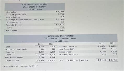 Solved Windswept Incorporated Income Statement In Chegg