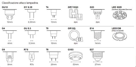 Attacchi Delle Lampade Led Liguria Rivenditori Lampade Led V Tac