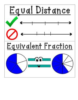 Fractions Vocabulary Card New Teks Aligned By Texas Teacher Tidbits