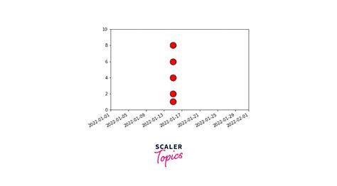 Matplotlib Set The Axis Range Scaler Topics 5805 Hot Sex Picture