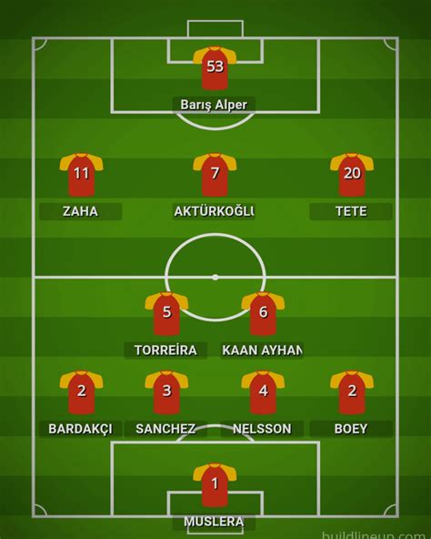 My lineup : r/galatasaray