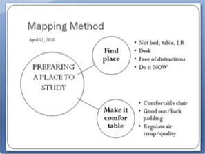 Mapping Method