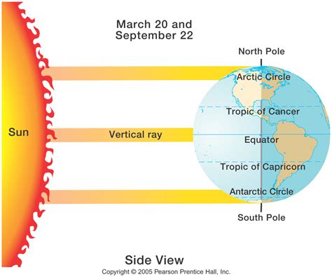 The Sun and the Seasons - Alien's Guide to Earth (by Nikhil Reddy)