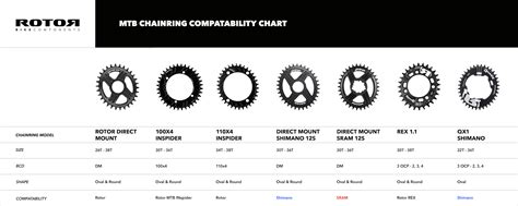 Shimano Components Comparison Chart