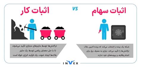 تفاوت الگوریتم اثبات کار و اثبات سهام چیست وبلاگ اینوکس