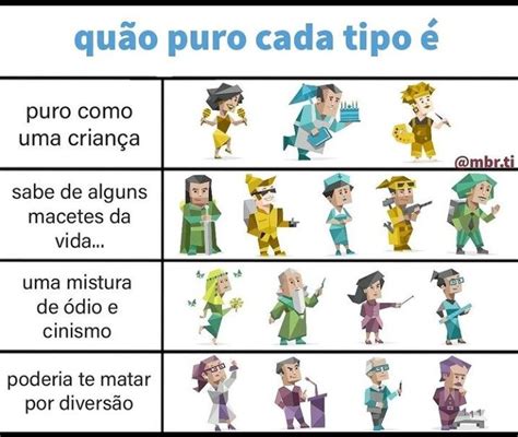 Pin de em Salvamentos rápidos em 2021 Mbti